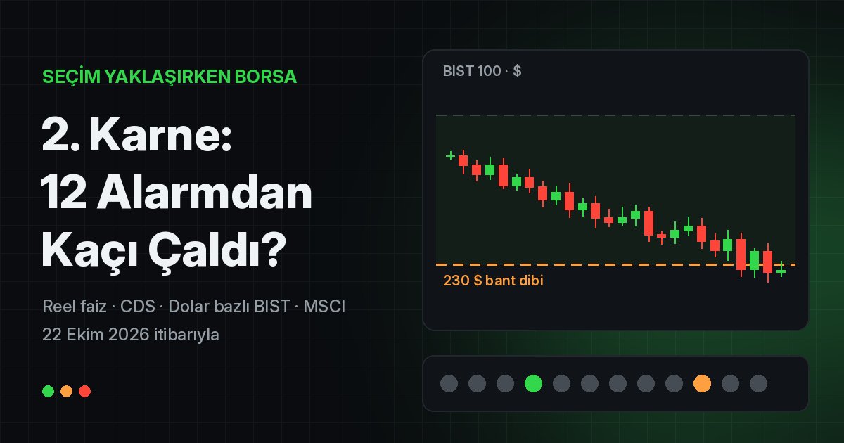 Koyu zemin üzerinde 230 dolar bandının altına inen soyut borsa grafiği ve 12 alarm noktası; Seçim Yaklaşırken Borsa Karnesi başlığı