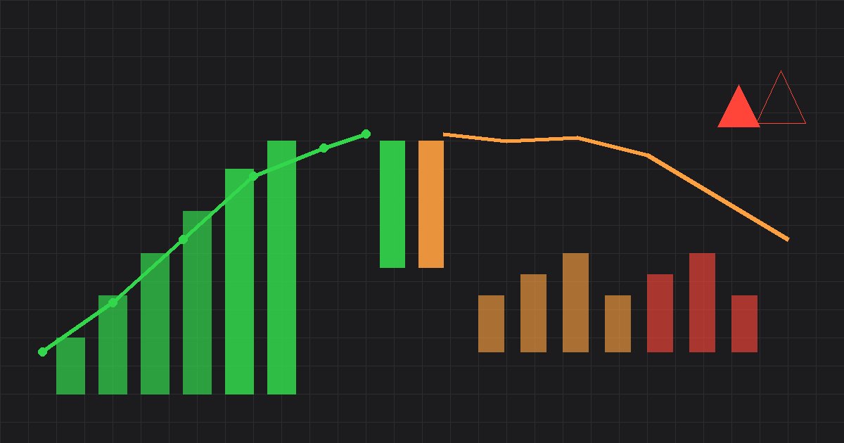 MSCI Türkiye endeks dondurma soyut grafik, yeşil turuncu kırmızı